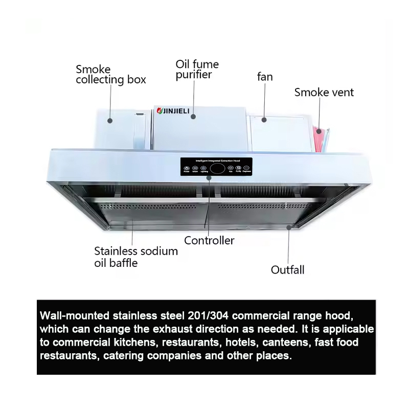 System gasowania pożarów w oka – Commercial Kitchen Fire Suppression System recenzja i cena
