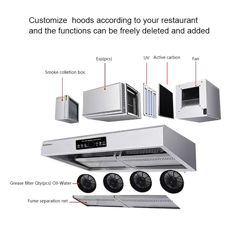 System gasowania pożarów w oka – Commercial Kitchen Fire Suppression System recenzja i cena