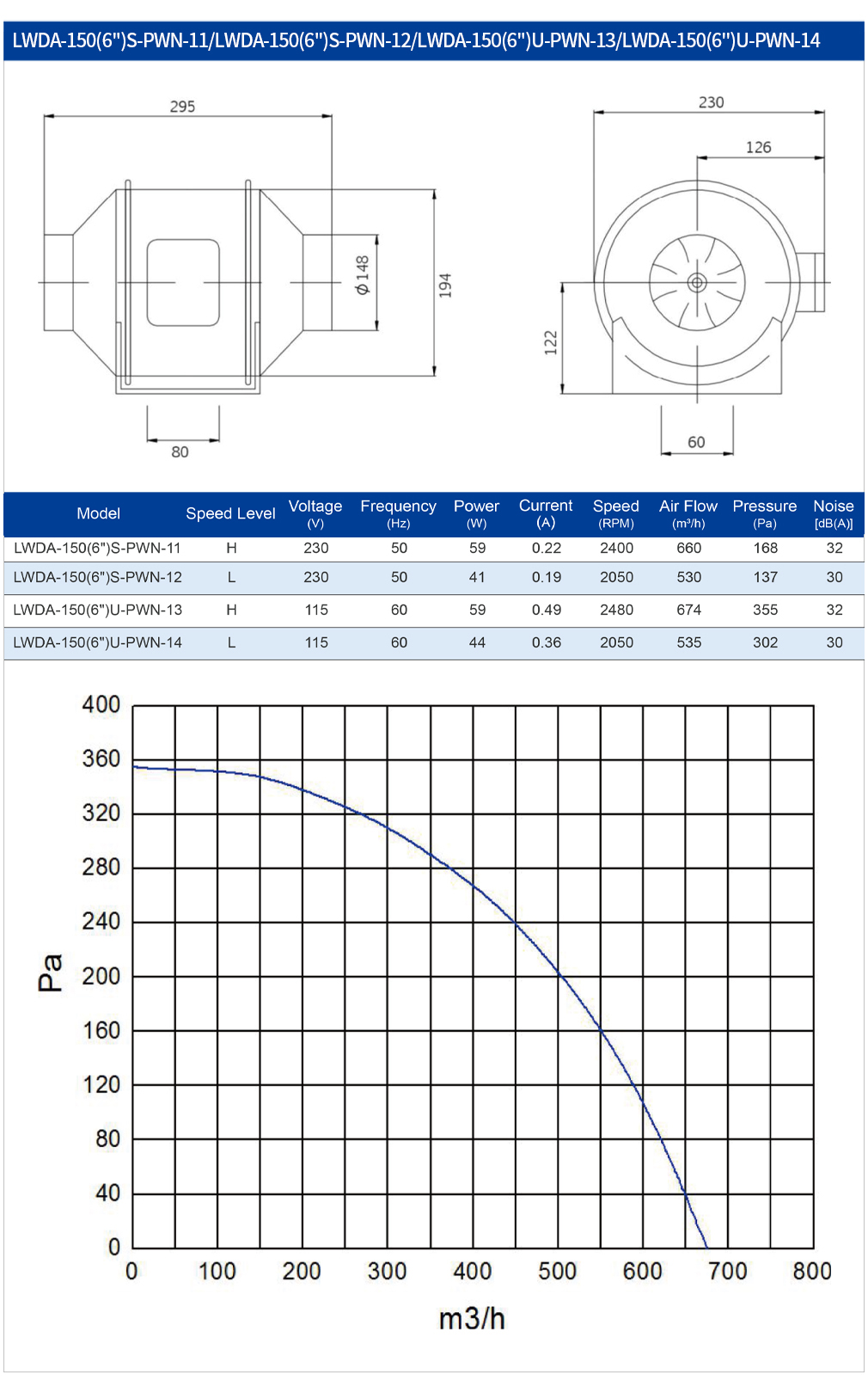 Wentylator kanałowy AC 150 mm, – Commercial Kitchen Ventilation System recenzja i cena